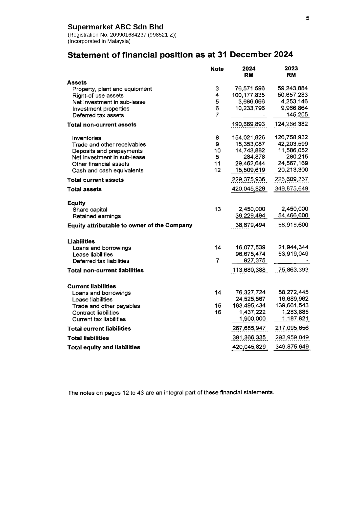 Anonymized financial statement for Supermarket ABC Sdn Bhd, page 109